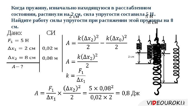 Жесткость пружины н м