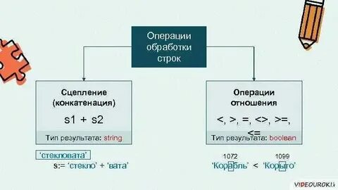 Новые слова из обработка