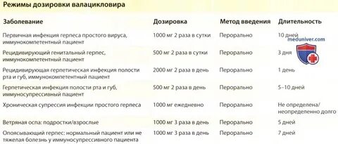 Валацикловир как принимать при герпесе взрослым