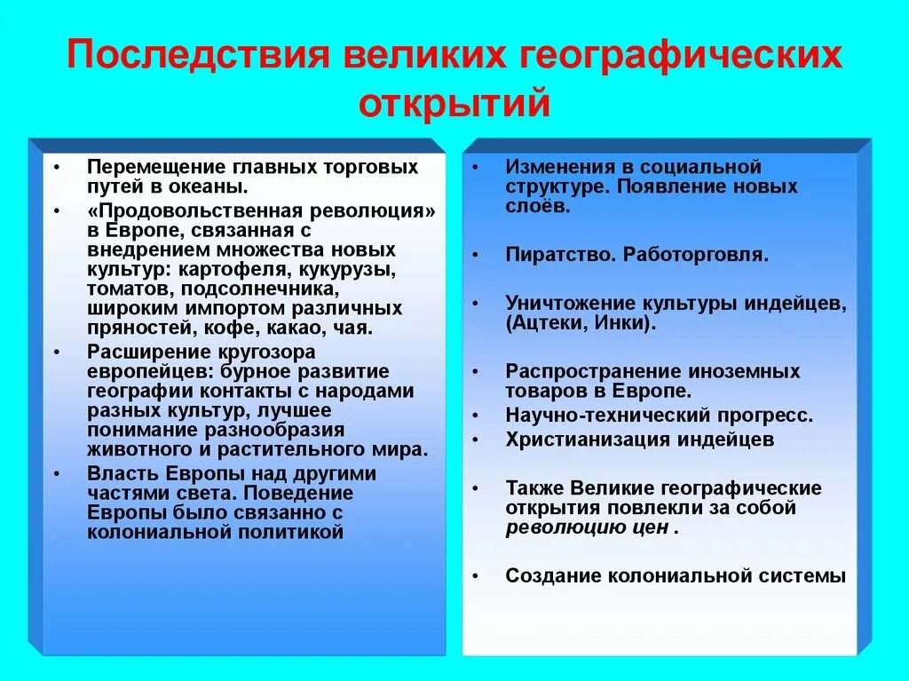 Последствия великих географических открытий для европы. Последствия велекихгеографических открытий. Последствия географических открытий таблица. Назови последствия великих географических открытий. Политические последствия великих географических открытий.