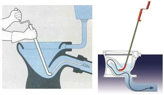Прочистка канализации тросом 16мм. Трос сантехнический для прочистки канализации как пользоваться. Трос для унитаза как пользоваться. Сантехнический трос для унитаза. Как прочистить трубу тросом
