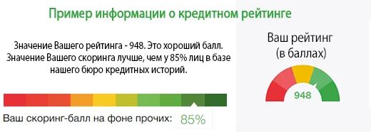 Как повысить кредитный рейтинг быстро. Баллы кредитной истории. Рейтинг кредитной истории. Рейтинг бюро кредитных историй. Таблица кредитной истории.