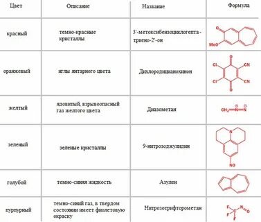 Вещество окрашенное в желтый цвет