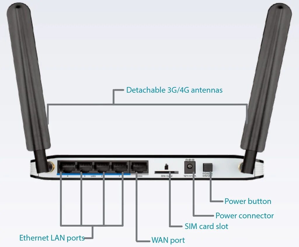 Роутер в который вставляется сим карта 4g. D link 4g роутер. d-link dwr-921. 4g wifi роутер c sim lan. 4g sim card router d-link ethernet (+optika).