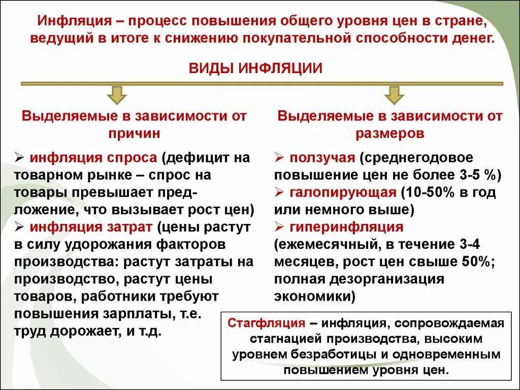 Почему растет инфляция. Процесс повышения общего уровня цен в стране. Инфляция это процесс повышения общего уровня цен. Инфляция процесс повышения. Инфляция повышение общего уровня.