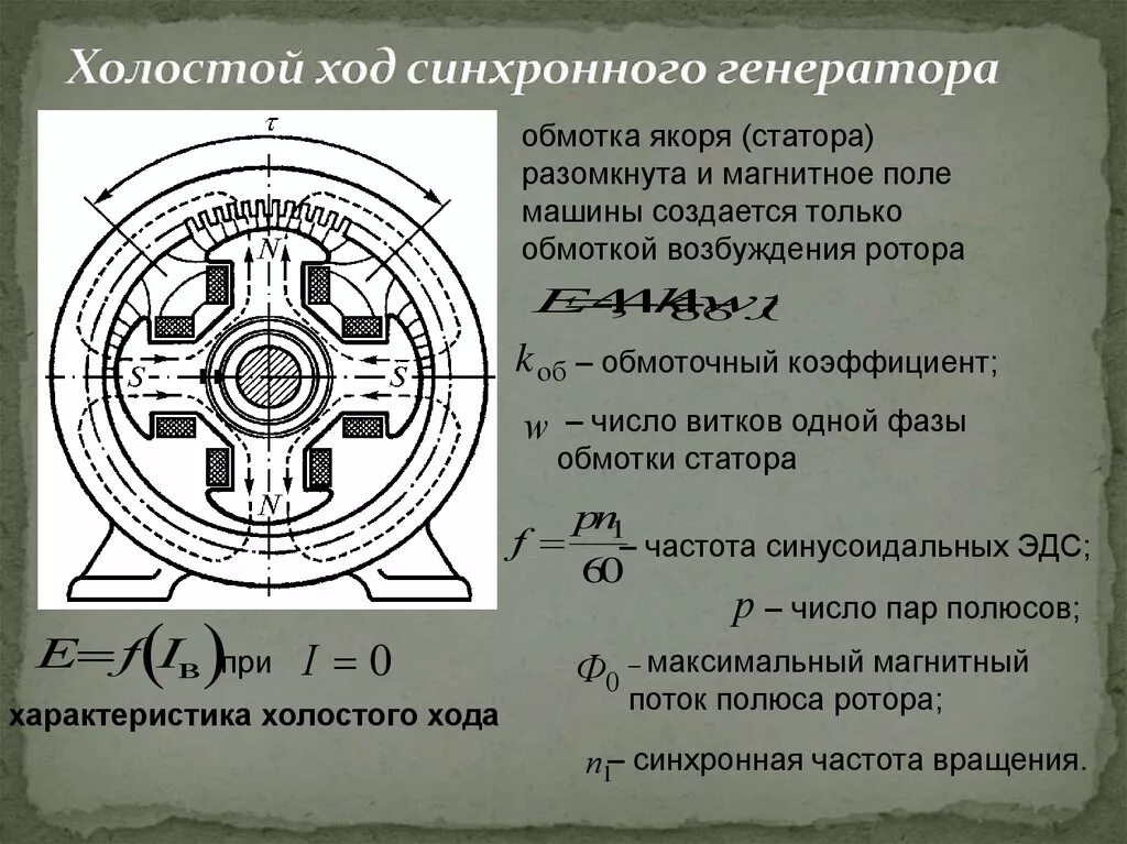 Синхронная эдс генератора. Холостой ход синхронного генератора. Синхронный Генератор 200гц. Асинхронная машина холостой ход. Ток статора синхронного генератора.