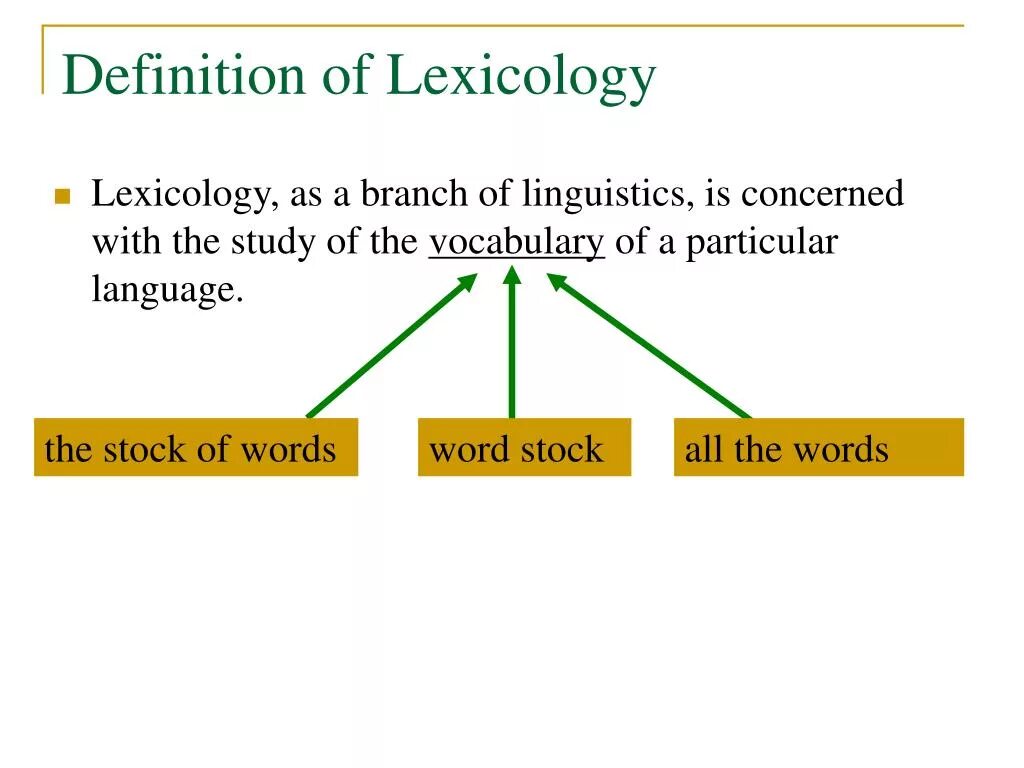 Lexicology as a Branch of Linguistics. Definition of Lexicology. Types of Lexicology презентация. Lexicology картинки для презентации.