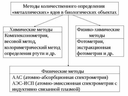 3 3 физические методы анализа