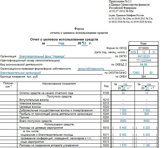 Годовой отчет 2021 год. Отчет о целевом использовании средств 2021. Код формы по ОКУД 0710003. Отчет о целевом использовании денежных средств форма. Форма отчета о целевом использовании средств 2022.