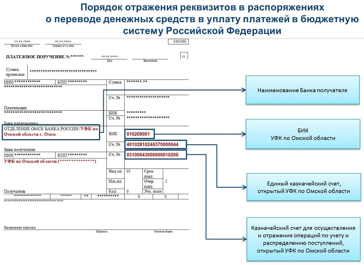 Налоговая изменения реквизитов