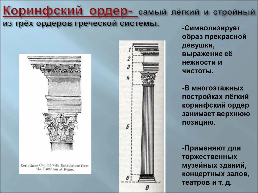 Дети ордеров. Ордерная система древней Греции 3 ордера. Коринфский ордер в архитектуре древней Греции. Храмы Коринфского ордера древней Греции. Ордерная система древней Греции Коринфский.