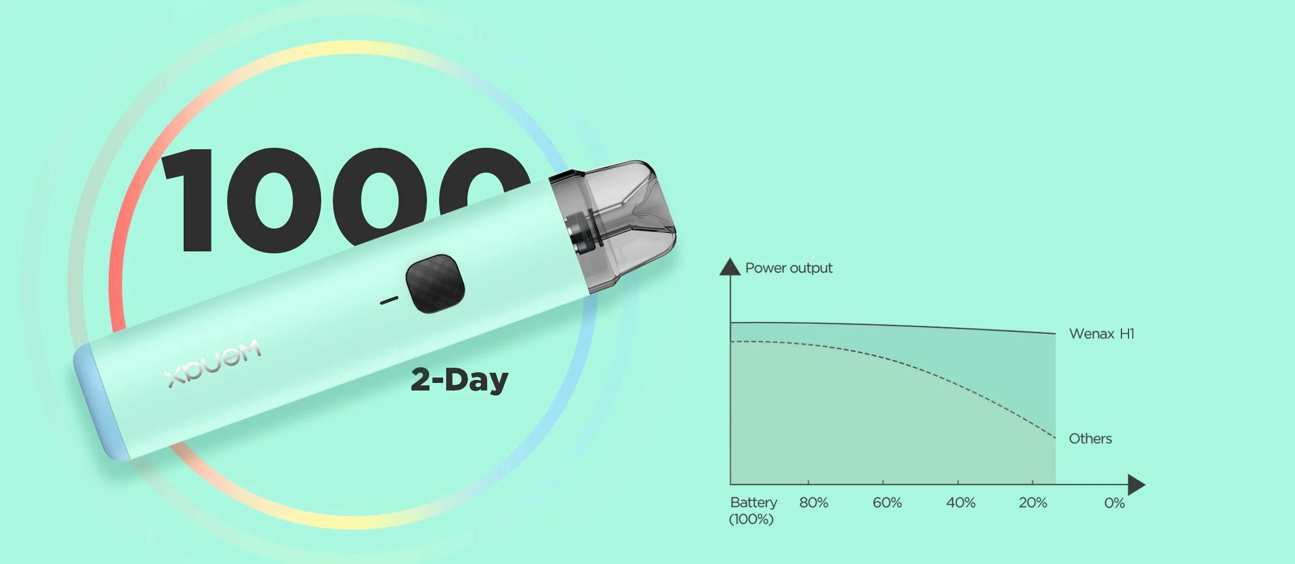 Geekvape wenax h1. Wenax h1 1000mah pod Kit*. GEEKVAPE wenax h1 Kit. Geek Vape wenax h1 1000mah pod Kit. GEEKVAPE wenax h1 pod Kit.