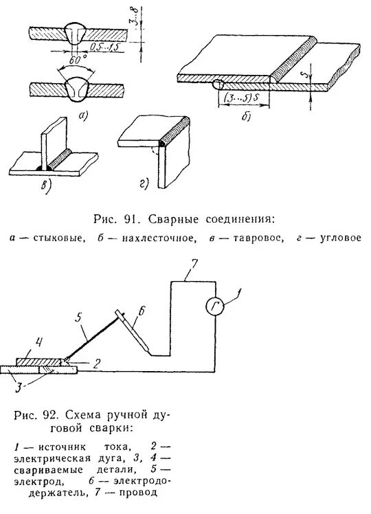 Схема кислородно дуговой сварки. Технологическая карта дуговой резки металла. Схема поста ручной аргонодуговой сварки. Сварочные швы электродом схема процесса.