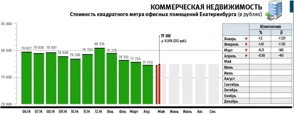 Минстрой норматив стоимости квадратного метра. Квадратный метр коммерческой недвижимости. стоимость квадратного метра коммерческой недвижимости. средняя стоимость квадратного метра коммерческого помещения. средняя себестоимость 1 кв метра производственных помещения.