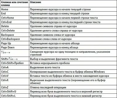 Как добавить текст в кнопку