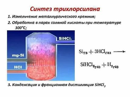 Пары соляной кислоты