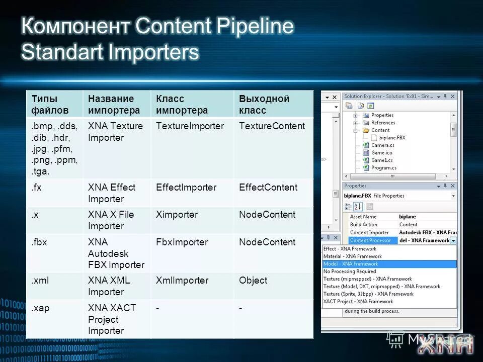 Component content