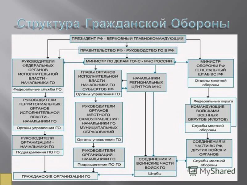 структура гражданской службы