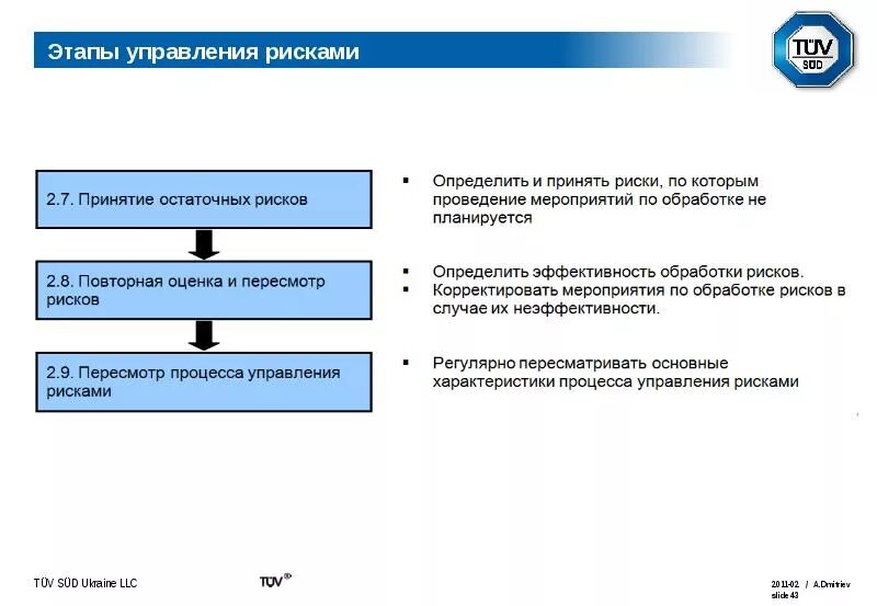 Система управления рисками корпоративное управление