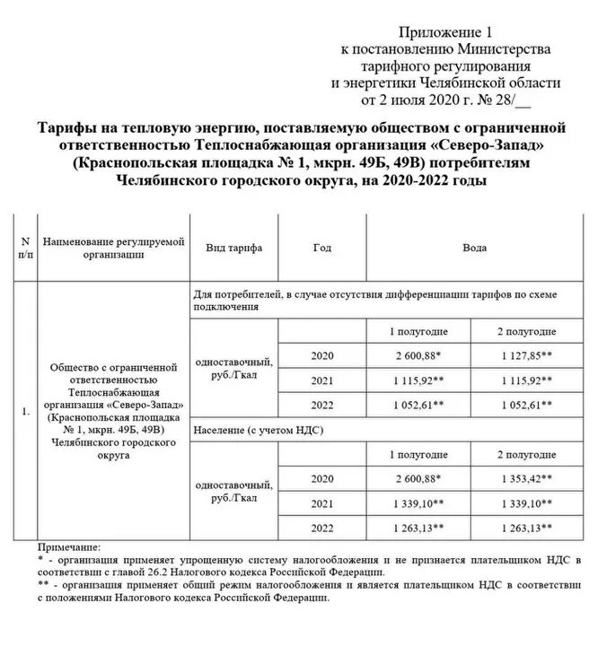 Тарифы на тепловую энергию на 2022 год. Тарифы на теплоснабжение. Тариф за тепловую энергию 2022г. Тариф на отопление на 2022 год. Тепловая энергия тарифы 2022