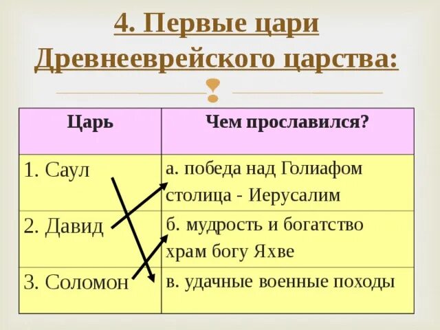 Правители древнееврейского царства чем известны. Первые цари древнееврейского царства. первый правитель древнееврейского царства. саул первый правитель древнееврейского царства. цари древнееврейского царства таблица.