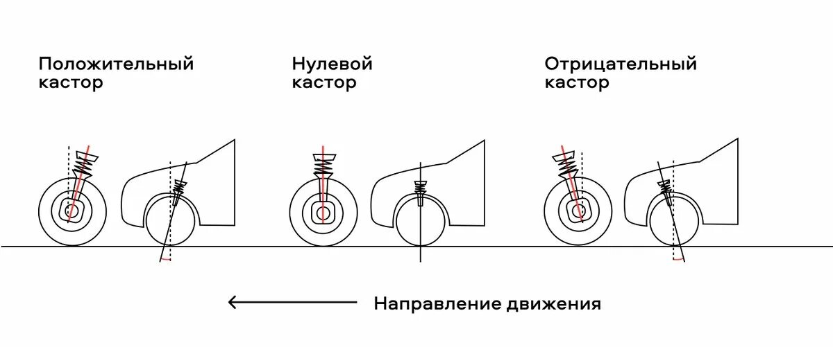 Что такое кастор