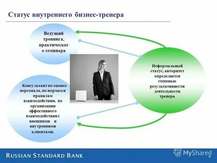 Понятие внутренний клиент