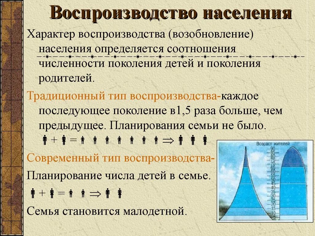 Какому типу воспроизводства. Типы воспроизводства населения в России презентации. Воспроизводство населения это в географии. Процессы воспроизводства населения. Первого типа воспроизводства населения.