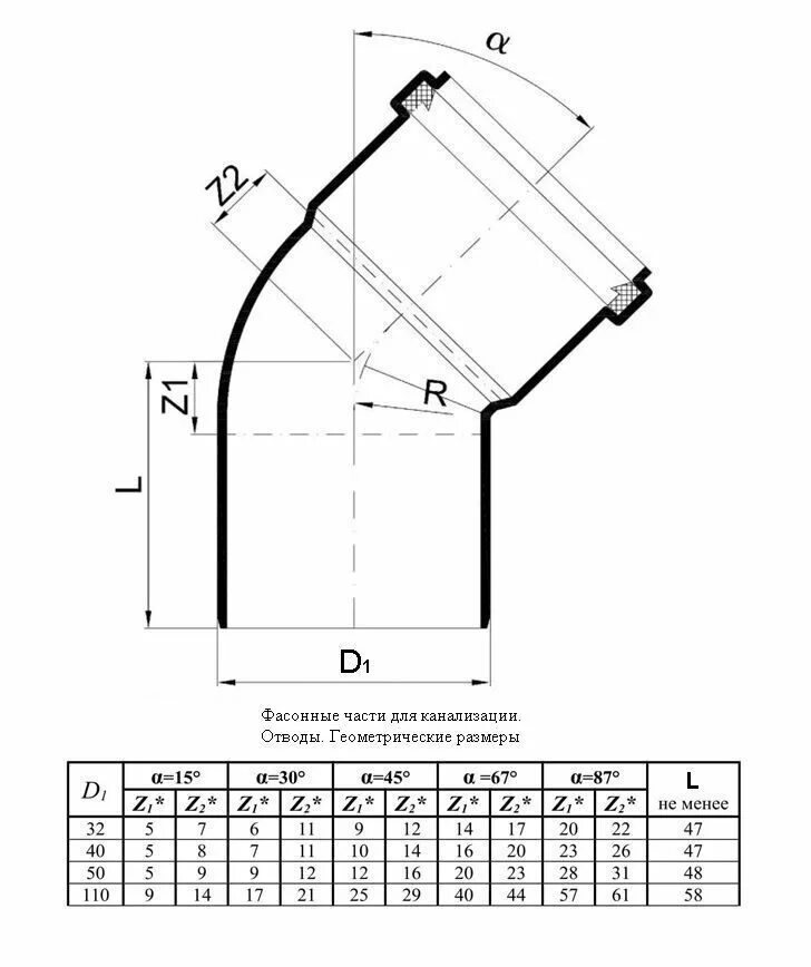 110 какой угол. Отвод 45 для канализационных труб 50 мм чертеж. Канализационный фитинг 110 угол отвод 90 градусов. Угол 45 градусов 50мм отвод канализационный. Отвод ПВХ канализационный 110 45 град размер.