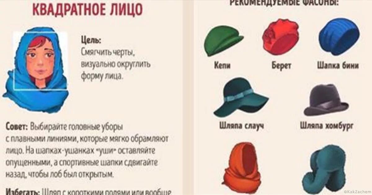 Какой головной убор выбрать. Головной убор по форме лица. головной убор по типу лица. шапка по форме лица женщине. подобрать головной убор по форме лица.