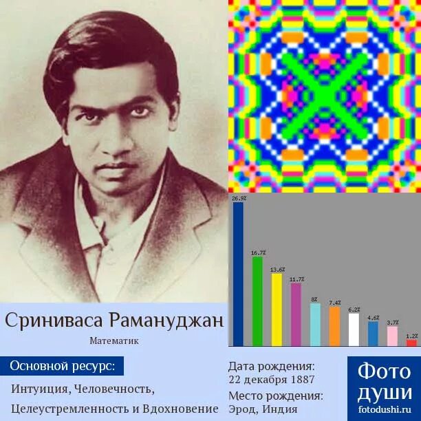 Сриниваса Рамануджан Айенгор. Индийский математик Рамануджан формулы. Сриниваса Рамануджан математики Индии. Сриниваса Рамануджан формулы. Харди рамануджана