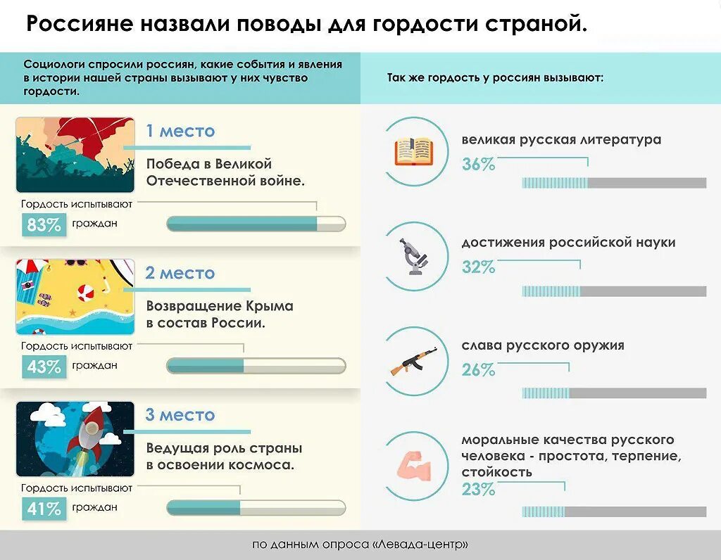 Достижения нашей страны обществознание 6 класс. Какие достижения нашей страны могут вызвать чувство гордости. достижения россии которые вызывают чувство гордости. достижения нашей страны вызывающие гордость. достижения нашей страны которые вызывают гордость.