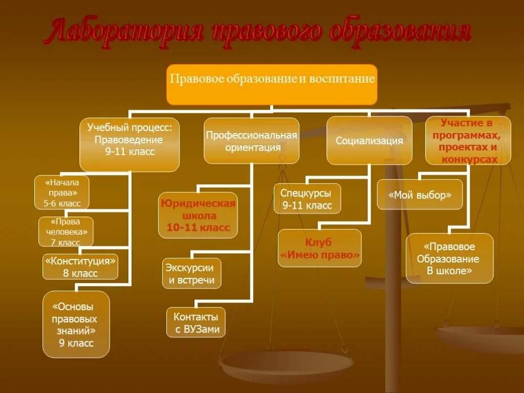 Правовое образование. Правовое обучение. Правовое образование и воспитание. Правовое образование в школе