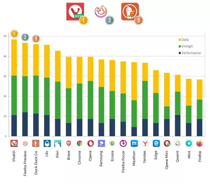 Browser rating