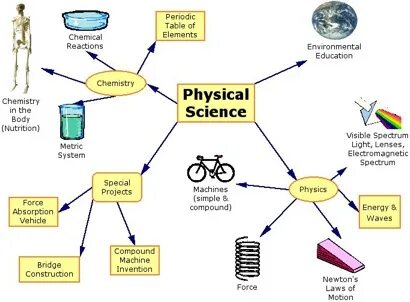 Physical science