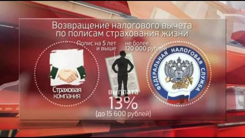 Страхование жизни можно получить вычет. Налоговый вычет на страхование жизни. возврат ндфл за страхование жизни. возврат налогового вычета при страховании жизни. возвращение вычета на страхование жизни.