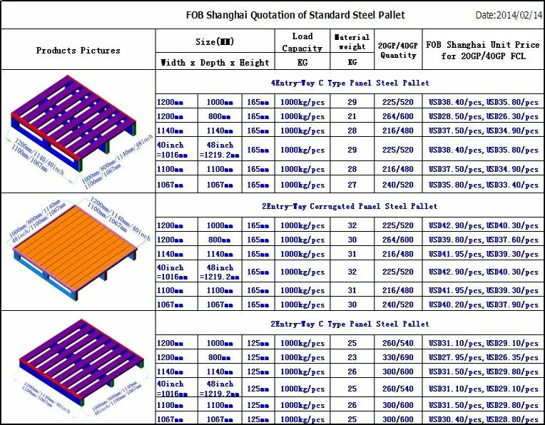 Сколько весит 1 поддон. Вес нагрузки на 1 паллет. Стандартный паллет 1200 1000 схема. Китайские паллеты габариты. Стандартный паллет 2м.