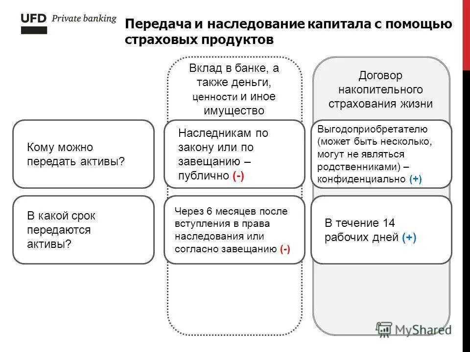 много денег. наследство капитала. порядок наследования доли в ооо. наследство капитала. налог на наследство.