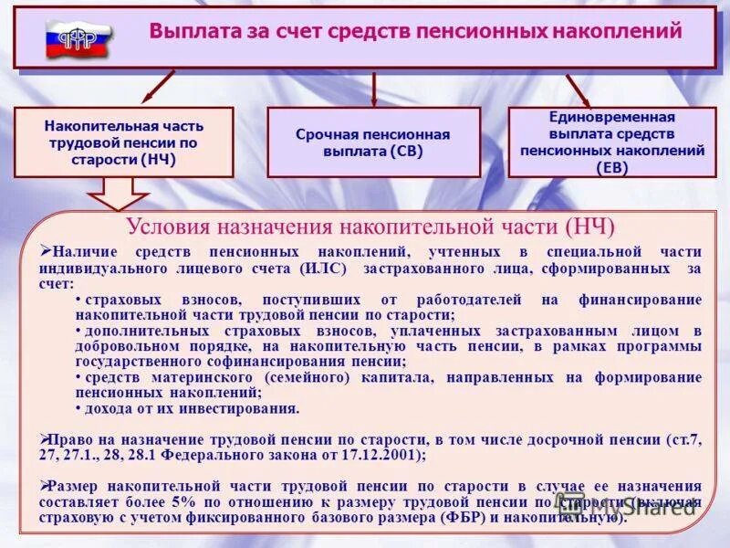 Выплата накопительной части пенсии. Порядок выплаты средств пенсионных накоплений. Формирование и выплата средств пенсионных накоплений. Единовременная выплата накопительной части пенсии.