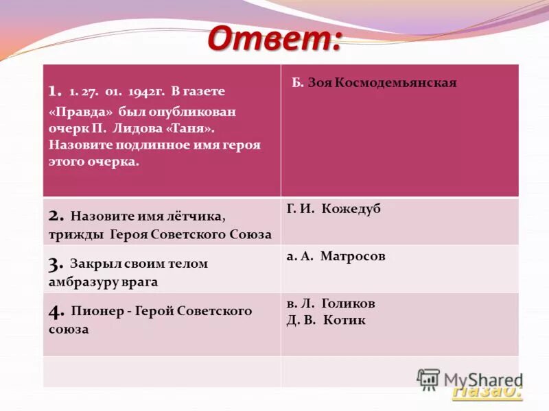 молодая гвардия 1941. герои молодой гвардии фадеева. некрасов в окопах сталинграда. подлинное имя героев. подлинное имя героев.