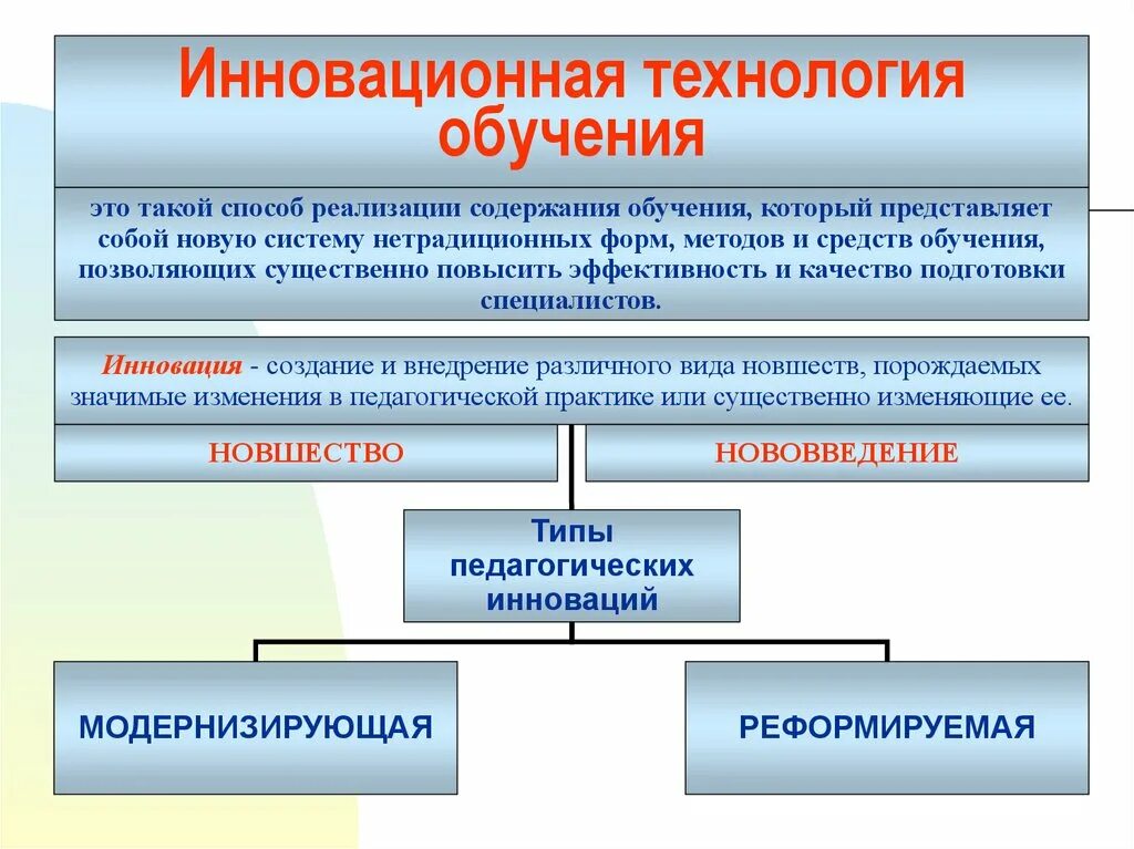 Теории и технологии образования. Инновационные способы. Инновационные технологии в педагогике. Инновационные методики и педагогические технологии,. Инновационные методы в педагогике.