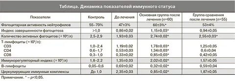 Микоплазма у женщин лечение препараты