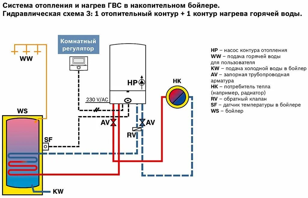 Схема подключения газового котла бош 7000. Схема подключения одноконтурного котла бош. Подключение газового котла 24 КВТ одноконтурный схема. Газовый котел бош 24 КВТ двухконтурный схема подключения. Двухконтурный газовый котел нагрев воды