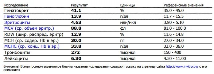 Эритроциты гемоглобин гематокрит повышены у женщин. Соотношение гемоглобина и гематокрита. низкий гемоглобин и гематокрит. норма гемоглобина в крови таблица по возрасту. гематокрит норма у мужчин.