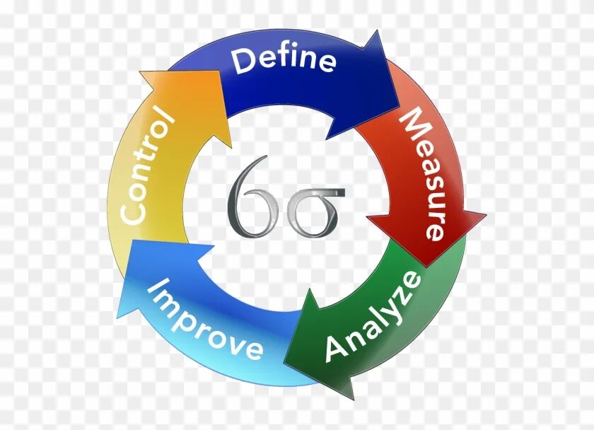 Lean 6 Sigma. 6 Сигма Бережливое производство. Методология Lean Six Sigma. Эмблема бережливого производства. Сигма производитель