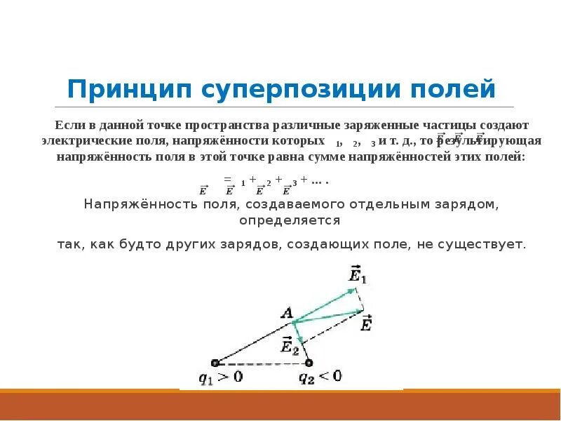 Напряженность электрического поля принцип суперпозиции полей. Принцип суперпозиции электрических полей. Принцип суперпозиции электрических полей физика. Формула суперпозиции электрических полей.