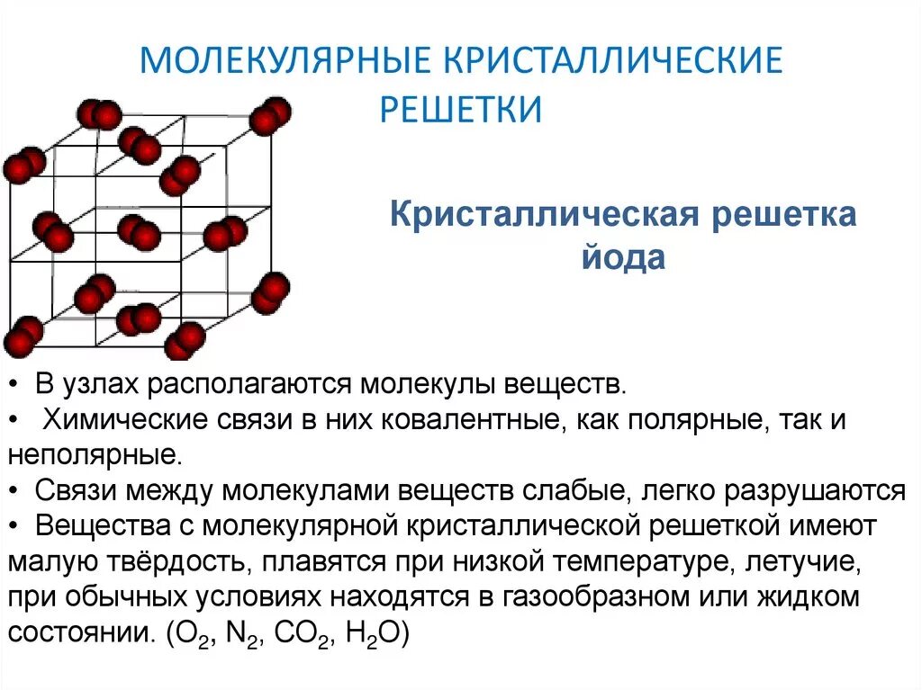 В узлах молекулярной кристаллической решетки находятся. Кристаллическая решётка молекулярной решётки азот. в узлах кристаллической решетки находятся молекулы. h2 молекулярная кристаллическая решетка. молекулярная кристаллическая решетка это в химии.