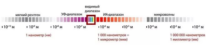 0 1 мкм в м. 1 Микрометр 1 нанометр. Наивнометр. Микрон в нанометры. Миллиметр микрометр нанометр.