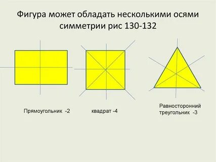 Оси симметрии квадрата что это