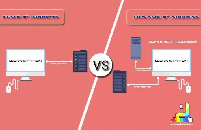 Static IP address. Static vs Dynamic IP. Mainsailos static IP. Dynamicip что это.